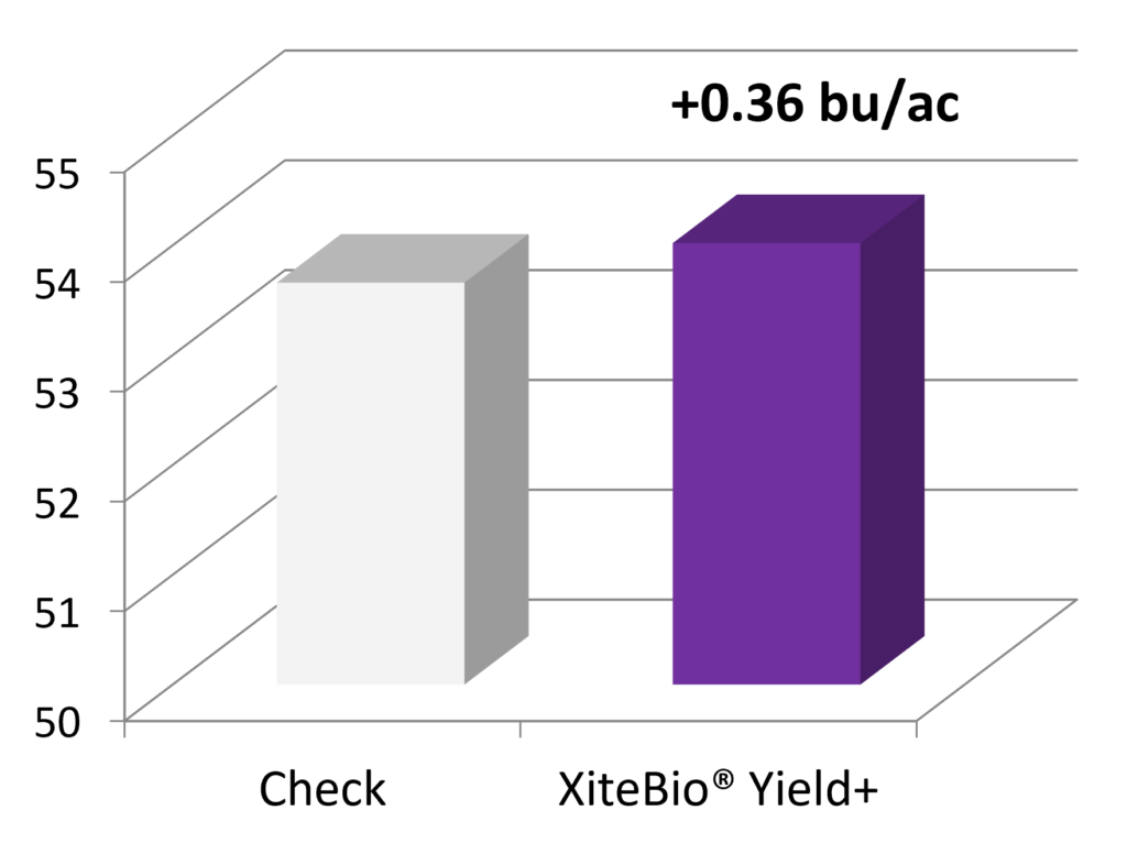 XiteBio® Yield+