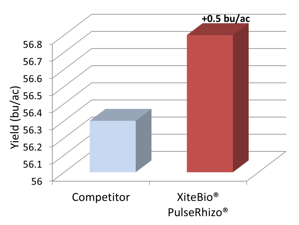 Premium Liquid Inoculant for Peas, Lentils, Faba Beans